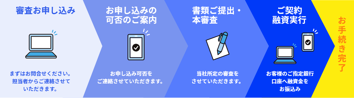 手続きの流れのイメージ図